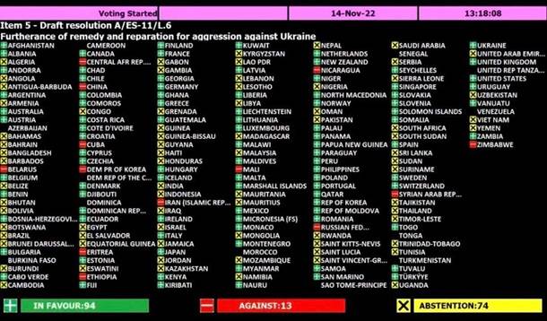 Гласуването на резолюцията в ООН